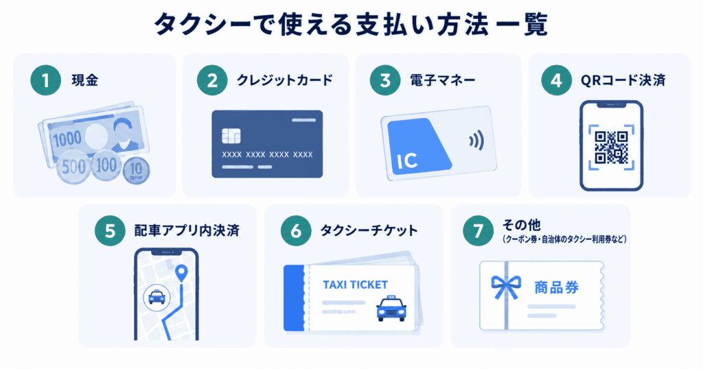 タクシーで使える支払い方法一覧