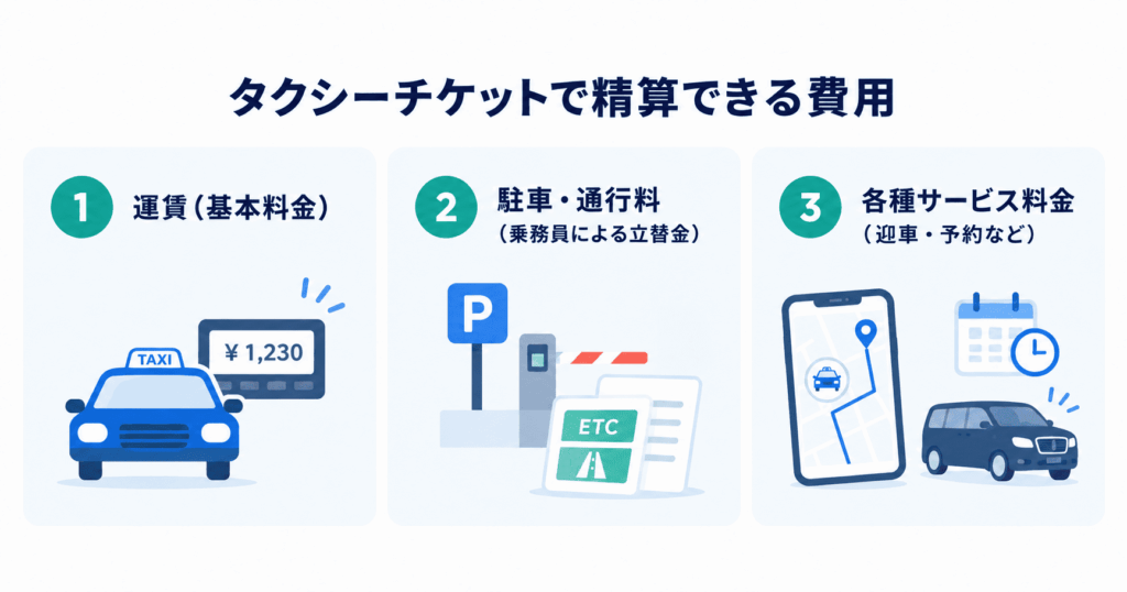 タクシーチケットで精算できる費用