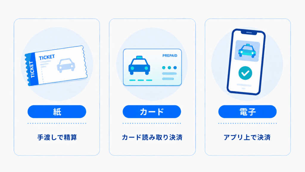 タクシーチケットの形態による種類
