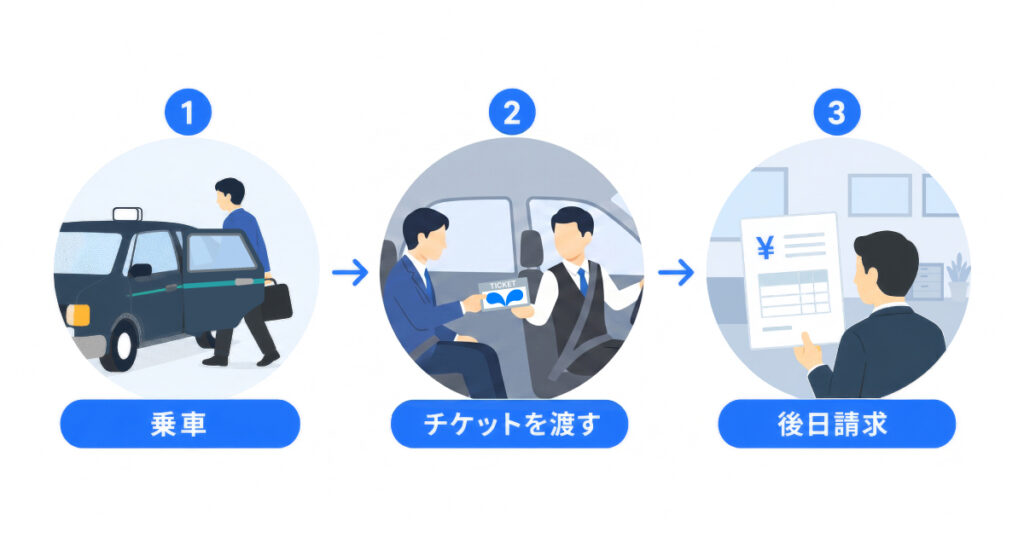 タクシーチケット（タクチケ）とは