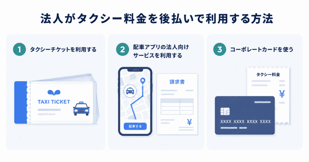 法人がタクシー料金を後払いで利用する方法