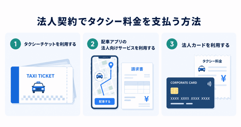 法人契約でタクシー料金を支払う方法