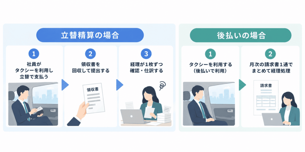 立替と後払いの精算比較