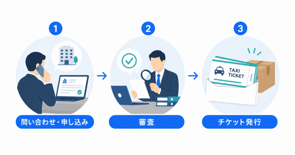 タクシーチケットの購入方法・購入の流れ